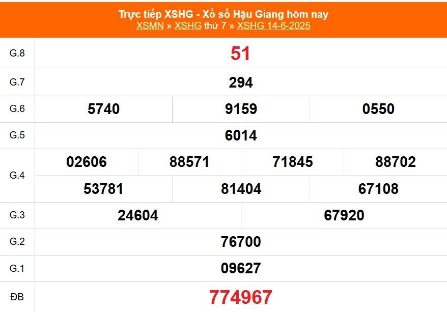 TRỰC TIẾP: Xổ số Hậu Giang hôm nay ngày 14/6/2025 - XSHG 14/6 - Kết quả xổ số Hậu Giang hôm nay