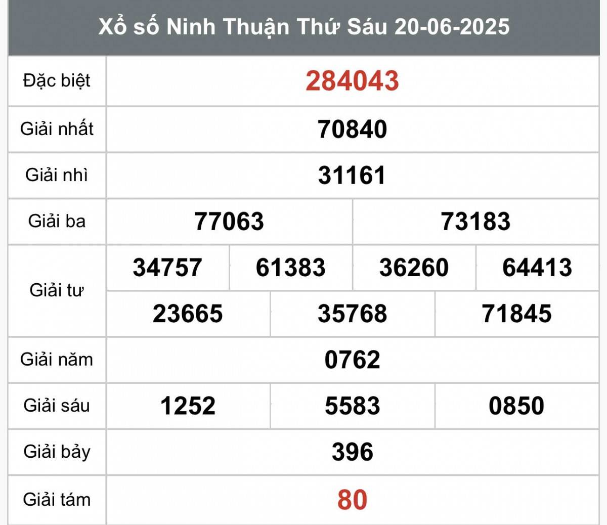 XSNT 27/6, Kết quả xổ số Ninh Thuận hôm nay 27/6/2025, Trực tiếp XSNT ngày 27 tháng 6