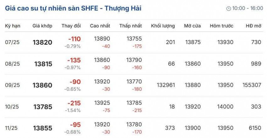 Cập nhật: 21/06/2025 lúc 10:09:02 (delay 10 phút)