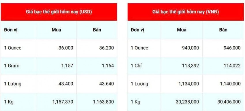 Cập nhật: 22/6/2025 lúc 10:20:04 (delay 10 phút)