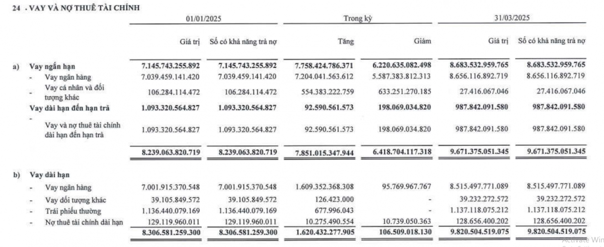 Bộ đôi cổ phiếu GEX và GEE tăng bốc đầu với vốn hóa vượt tỷ USD, giới đầu tư đang kỳ vọng gì?