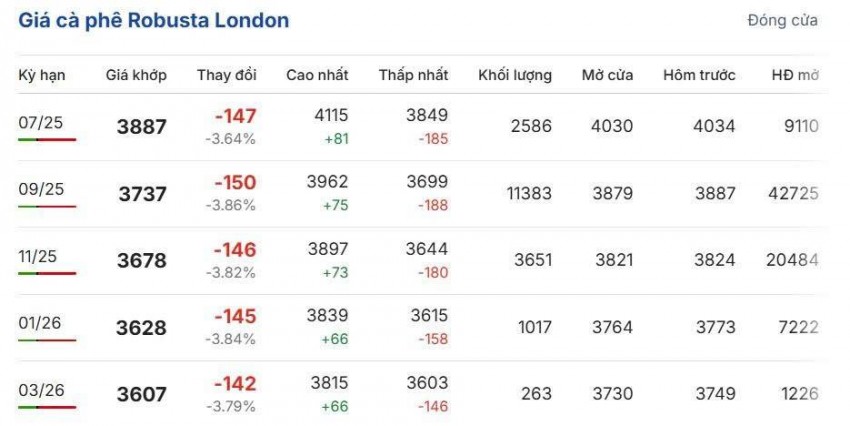 Cập nhật: 22/06/2025 lúc 06:20:01 (delay 10 phút)