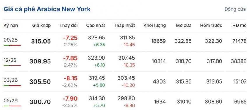 Cập nhật: 22/06/2025 lúc 06:20:01 (delay 10 phút)
