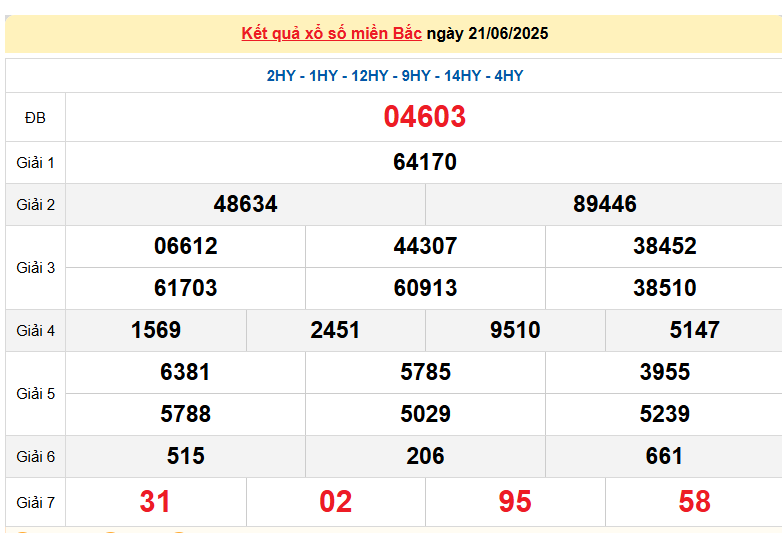 TRỰC TIẾP: Kết quả Xổ số miền Bắc hôm nay 21/6/2025 - XSMB 21/6 - xổ số hôm nay ngày 21 tháng 6