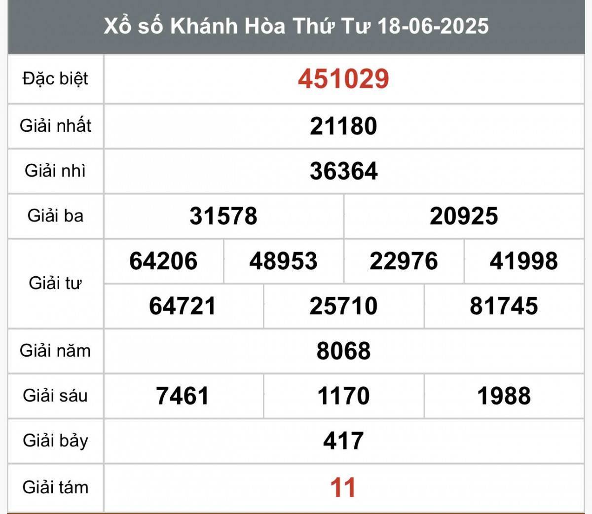 XSKH 22/6, Kết quả xổ số Khánh Hòa hôm nay 22/6/2025, Trực tiếp XSKH ngày 22 tháng 6