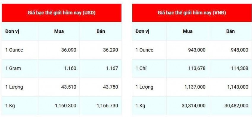 Cập nhật: 23/6/2025 lúc 10:20:04 (delay 10 phút)