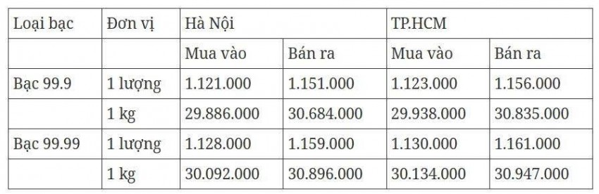 Cập nhật: 23/6/2025 lúc 10:20:04 (delay 10 phút)