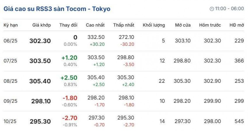 Cập nhật: 23/06/2025 lúc 8:09:02 (delay 10 phút)