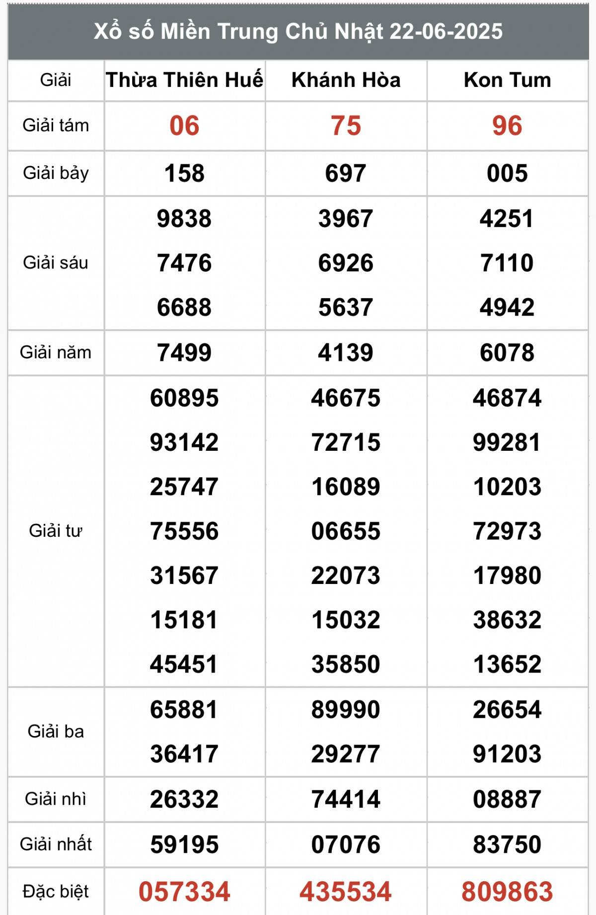 XSMT 24/6, Xổ số miền Trung ngày 24 tháng 6, Trực tiếp Kết quả Xổ số miền Trung hôm nay ngày 24/6/2025