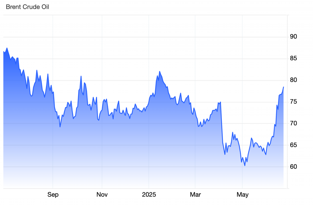 Mỹ kéo Trung Quốc vào căng thẳng với Iran vì eo biển Hormuz