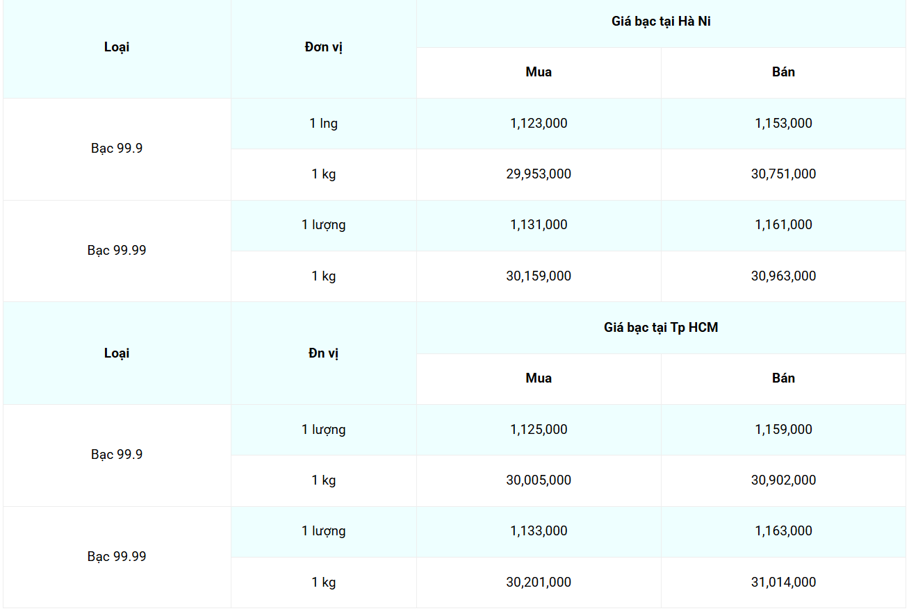 giá bạc
