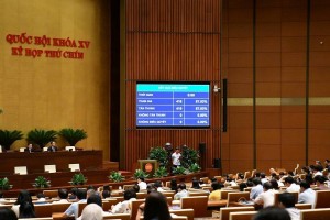 Sửa Luật Quy hoạch toàn diện, Quốc hội bổ sung chương trình Kỳ họp thứ 9