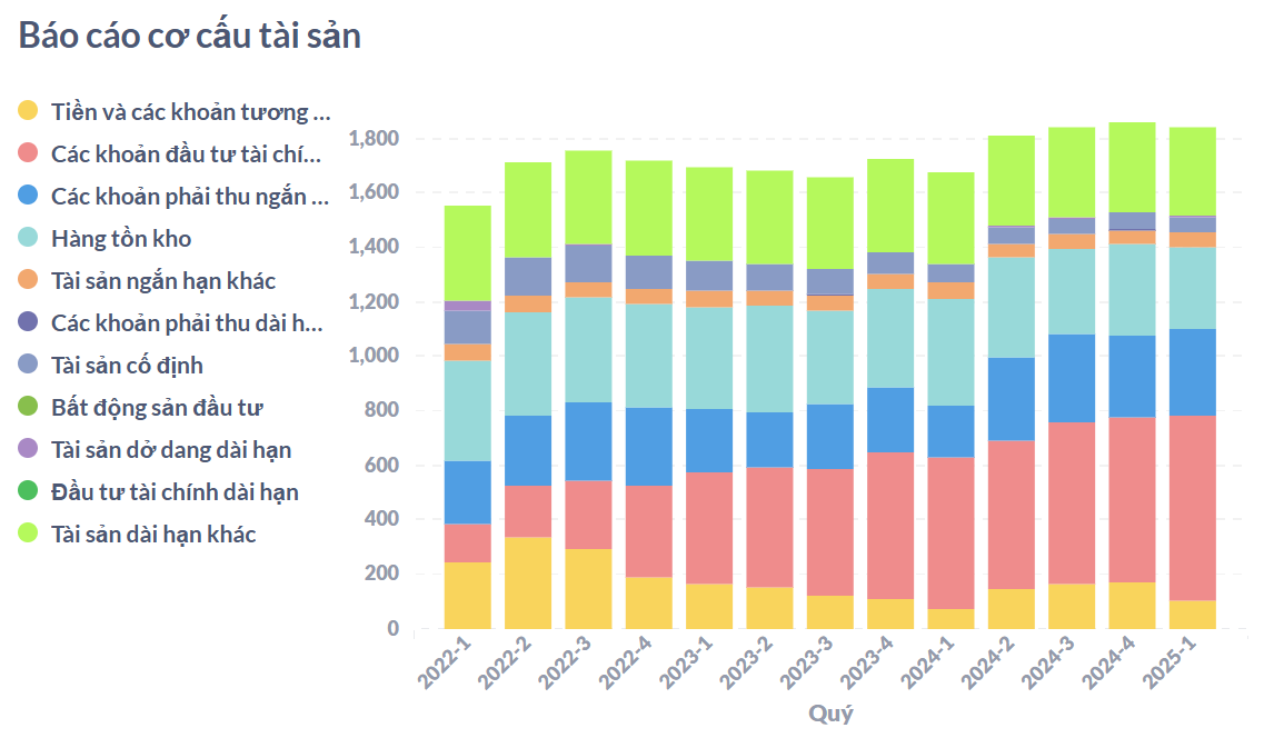 Cổ phiếu CSV quanh vùng đỉnh, doanh nghiệp sản xuất xút nội địa lớn nhất hiện nay còn tiềm năng?