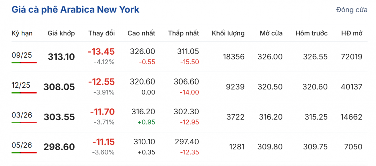 Cập nhật: 25/06/2025 lúc 06:20:01 (delay 10 phút)