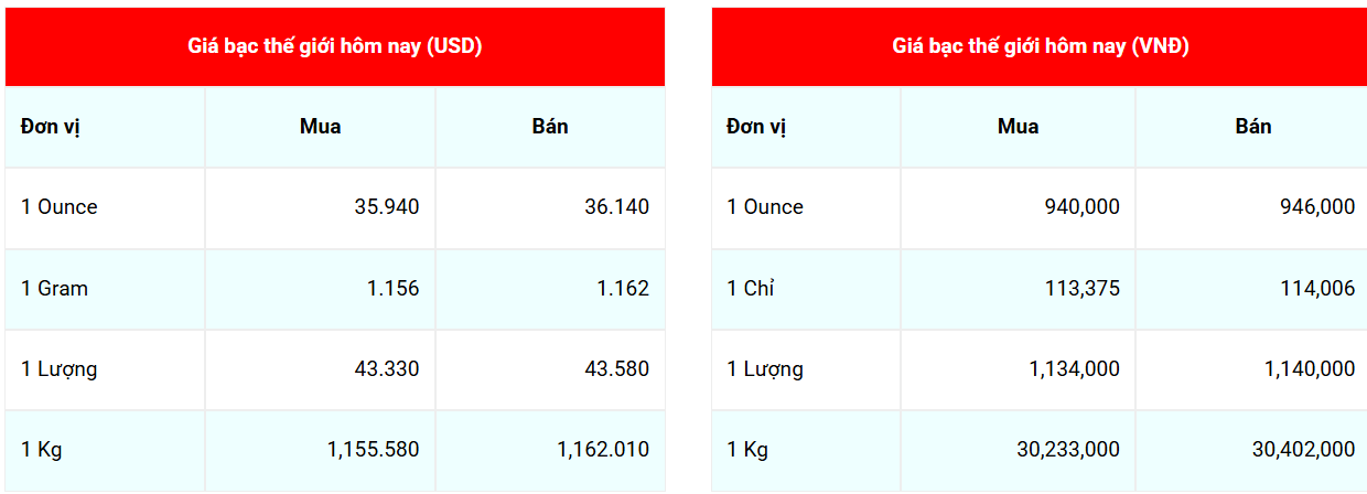 Cập nhật: 25/6/2025 lúc 07:39:04 (delay 10 phút)