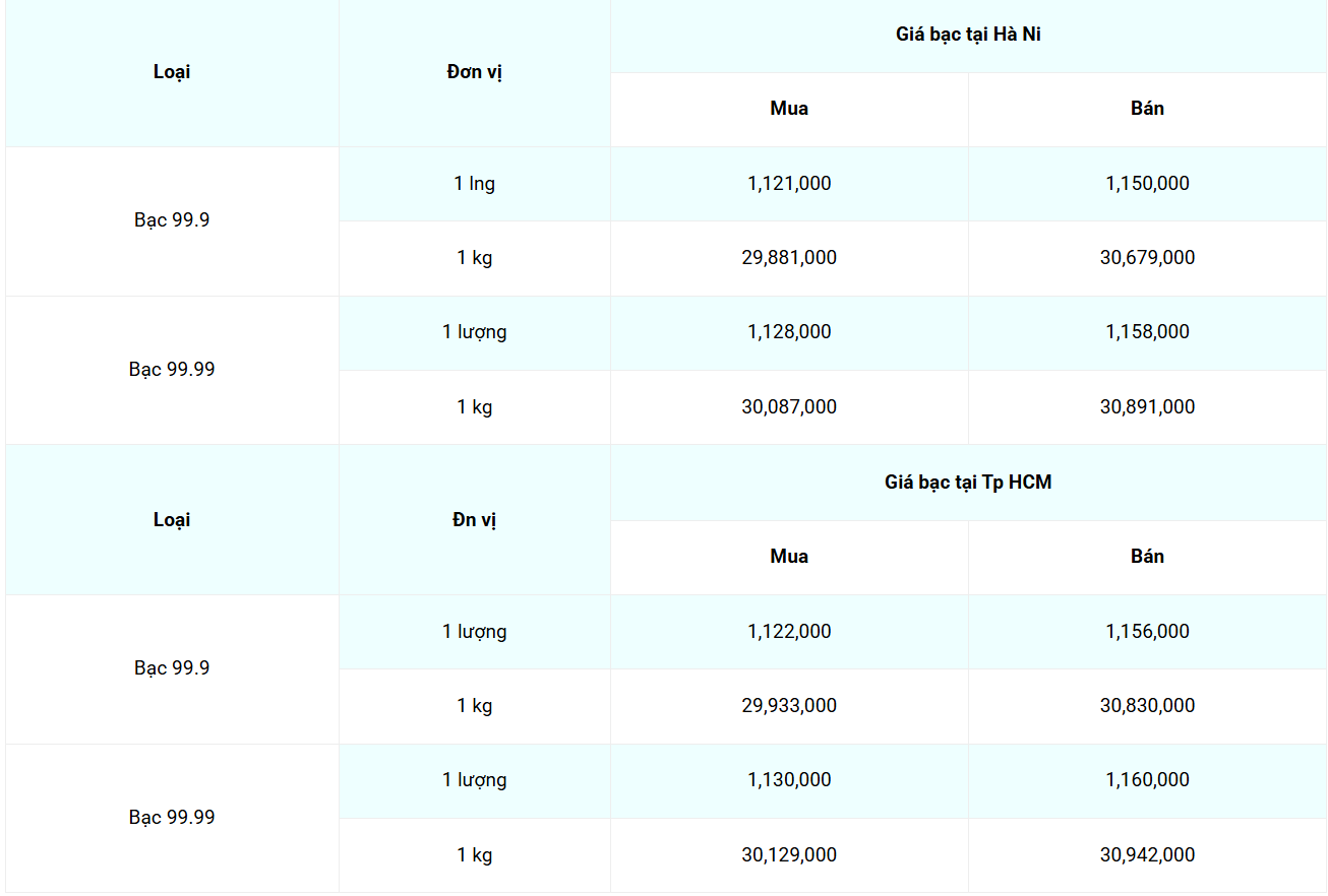 Cập nhật: 25/6/2025 lúc 07:39:04 (delay 10 phút)