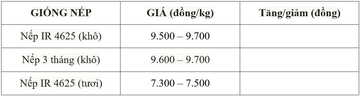 Bảng giá nếp hôm nay 18/7/2025