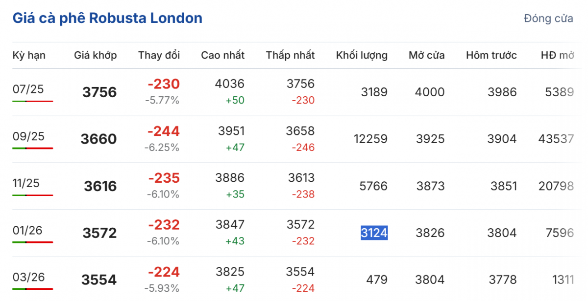 Cập nhật: 25/06/2025 lúc 06:20:01 (delay 10 phút)