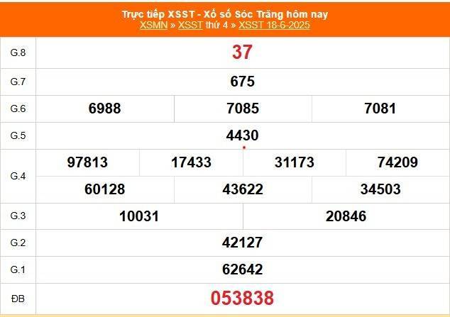 TRỰC TIẾP: Xổ số Sóc Trăng hôm nay ngày 18/6/2025 - XSST 18/6 - Kết quả xổ số Sóc Trăng hôm nay