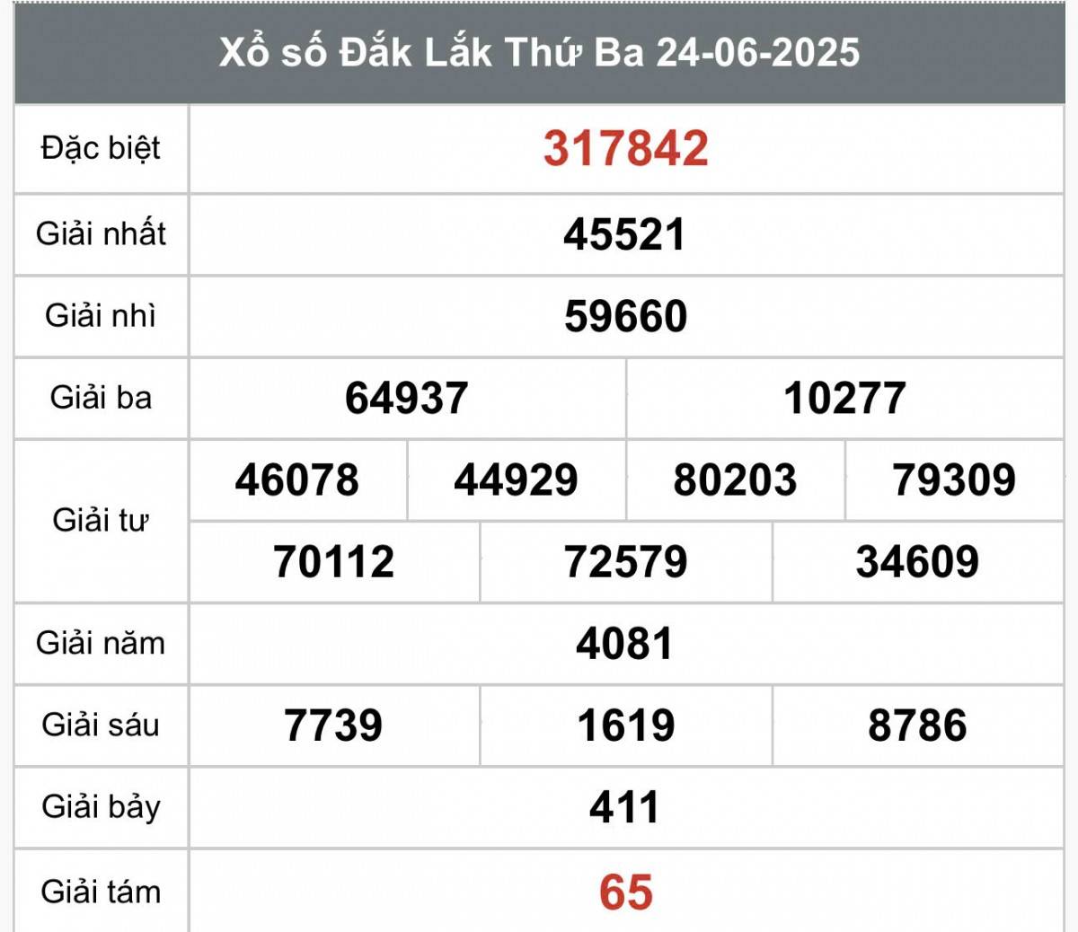 XSDLK 1/7, Kết quả xổ số Đắk Lắk hôm nay 1/7/2025, Trực tiếp XSDLK ngày 1 tháng 7