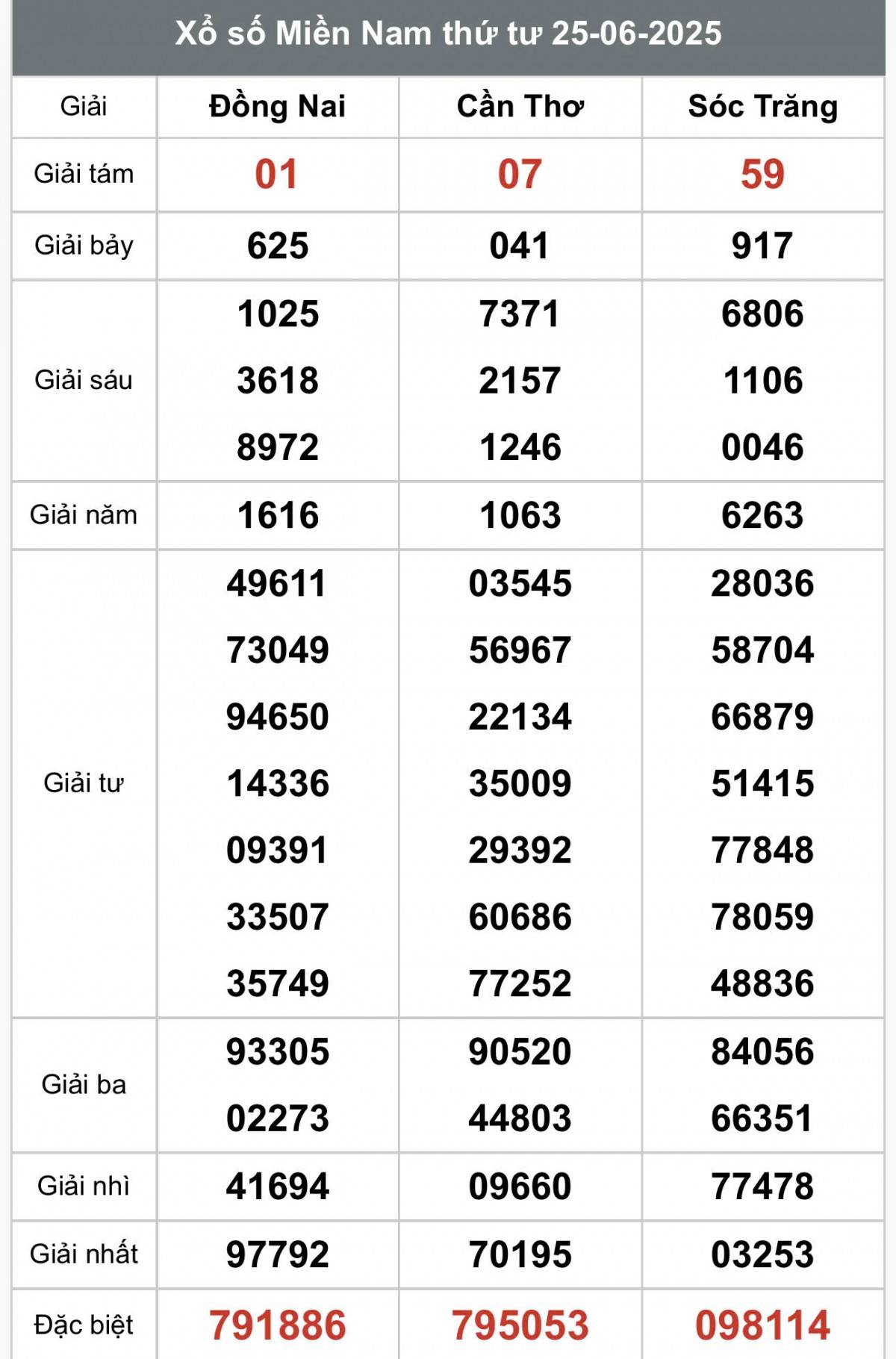 XSMN 26/6, Kết quả xổ số miền Nam hôm nay 26/6/2025, Trực tiếp XSMN ngày 26 tháng 6