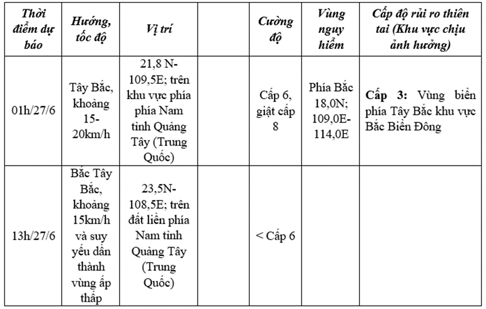 Dự báo diễn biến áp thấp nhiệt đới trong 24 đến 36 giờ tới