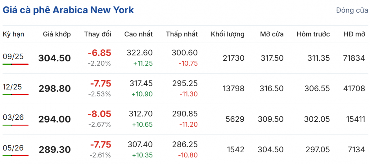 Cập nhật: 26/06/2025 lúc 06:30:01 (delay 10 phút)