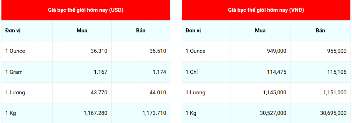 Cập nhật: 26/6/2025 lúc 07:19:04 (delay 10 phút)