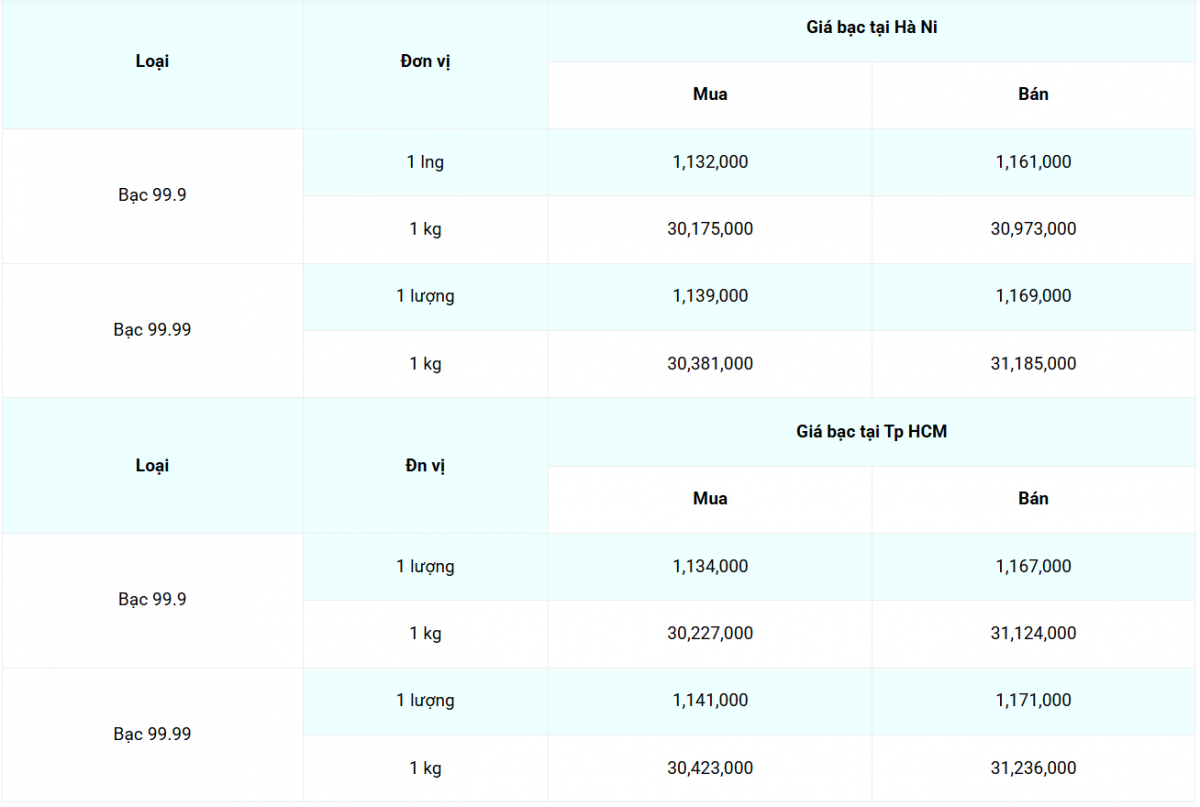 Cập nhật: 26/6/2025 lúc 07:19:04 (delay 10 phút)