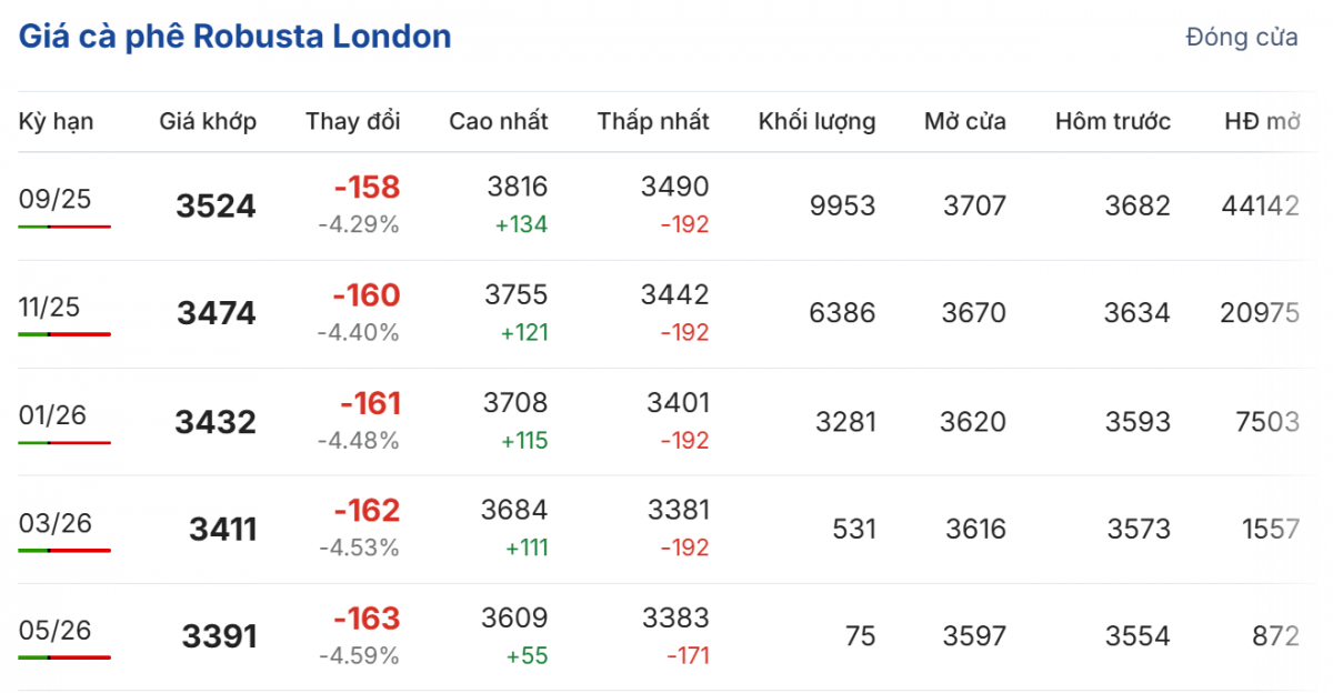 Cập nhật: 26/06/2025 lúc 06:30:01 (delay 10 phút)
