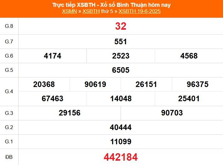 Xổ số Bình Thuận hôm nay ngày 19/6/2025 -XSBTH 19/6 - Kết quả xổ số Bình Thuận hôm nay