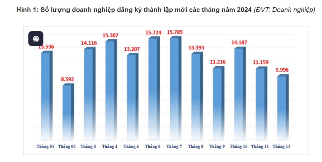 Khởi nghiệp bằng chi phí tối ưu