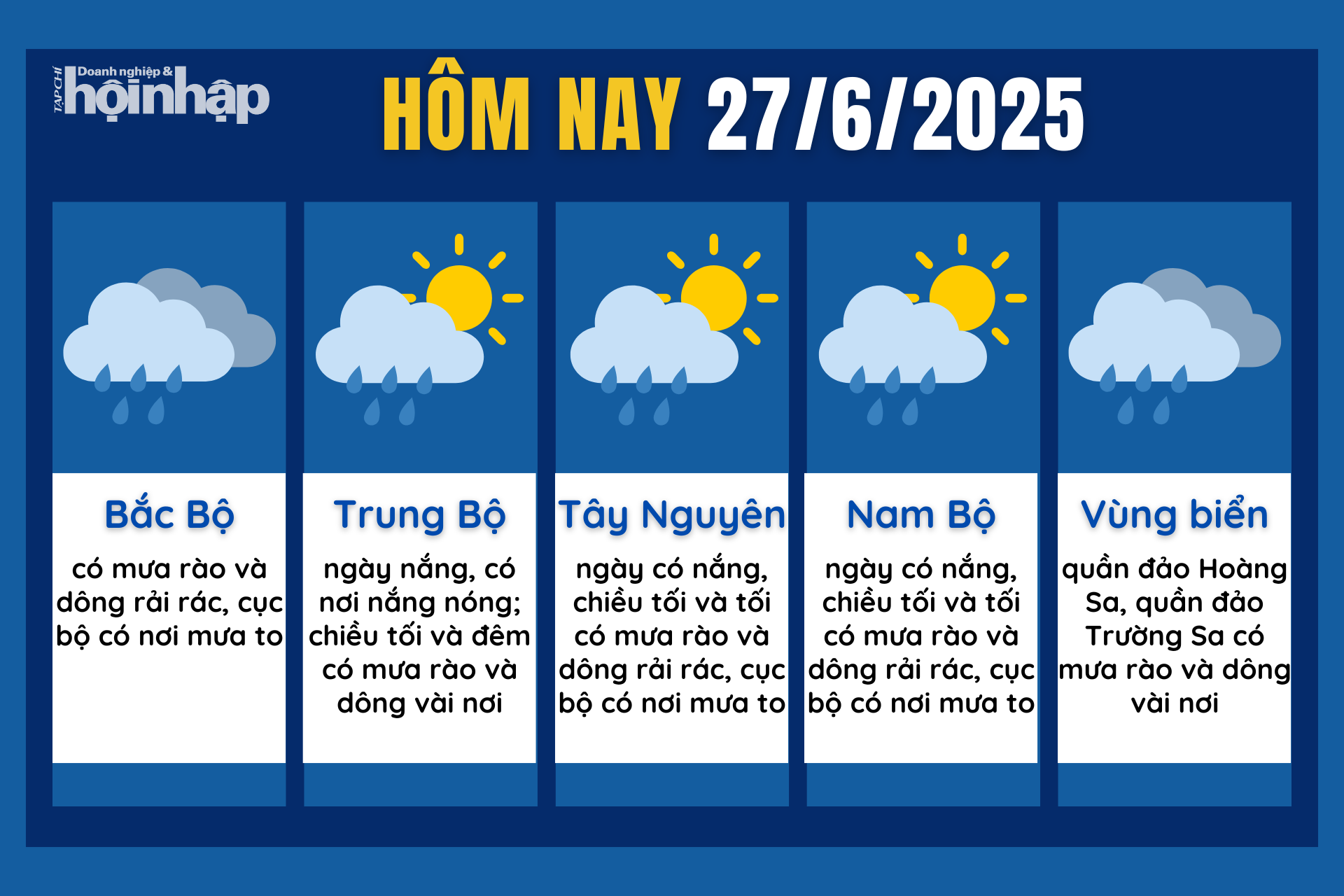 Dự báo thời tiết hôm nay 27/6 các khu vực trên cả nước.