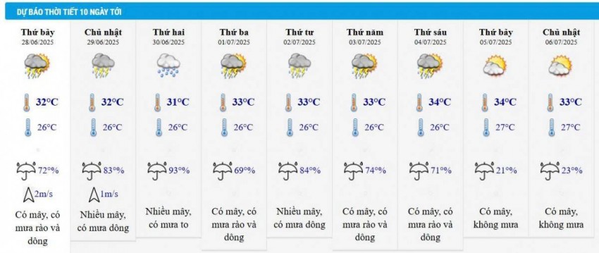 Dự báo thời tiết Hà Nội 10 ngày tới