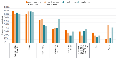Ngành bán lẻ Việt Nam tăng tốc trở lại với mô hình hiện đại và trải nghiệm