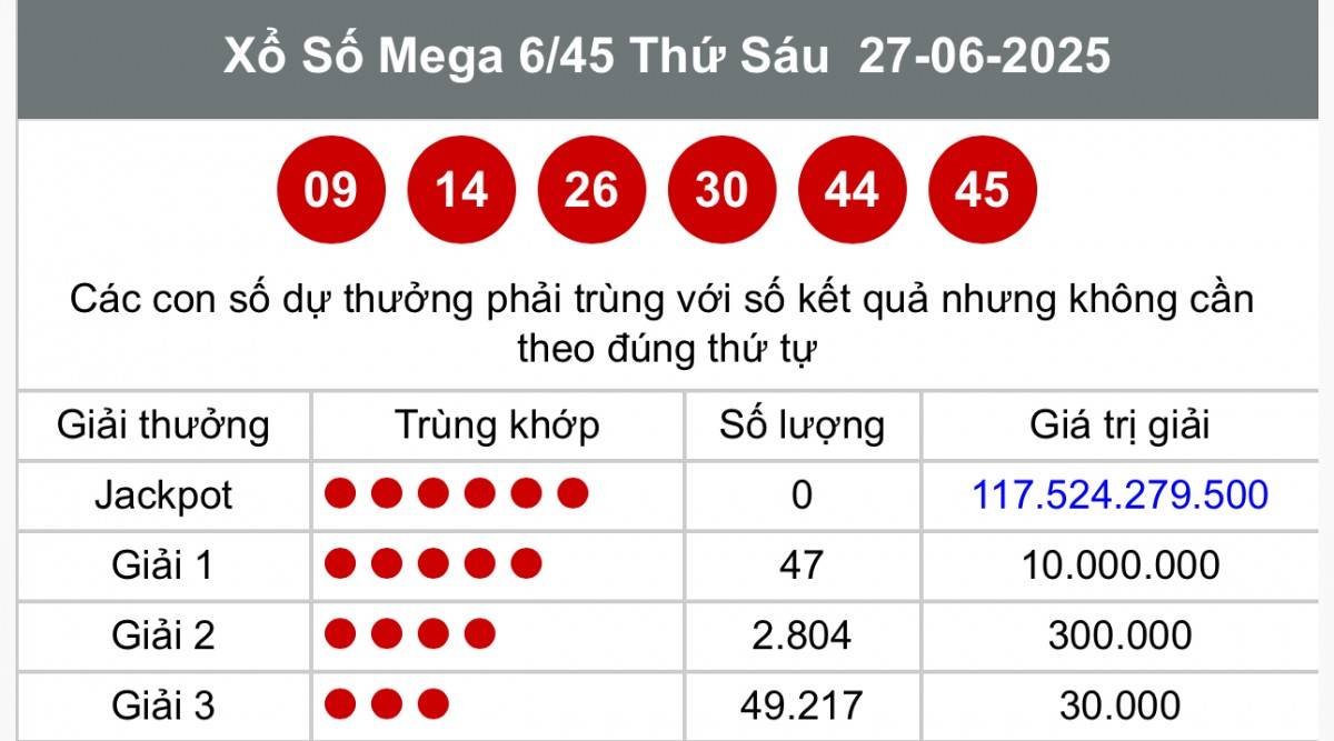 Vietlott  29/6, Kết quả xổ số Vietlott hôm nay  29/6, Xổ số Mega 6/45 ngày  29/6/2025