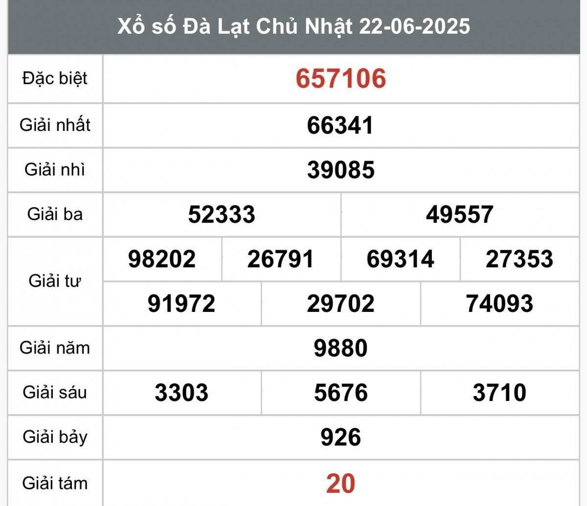 XSDL 29/6, Kết quả xổ số Đà Lạt hôm nay 29/6/2025, trực tiếp XSDL ngày 29/6.