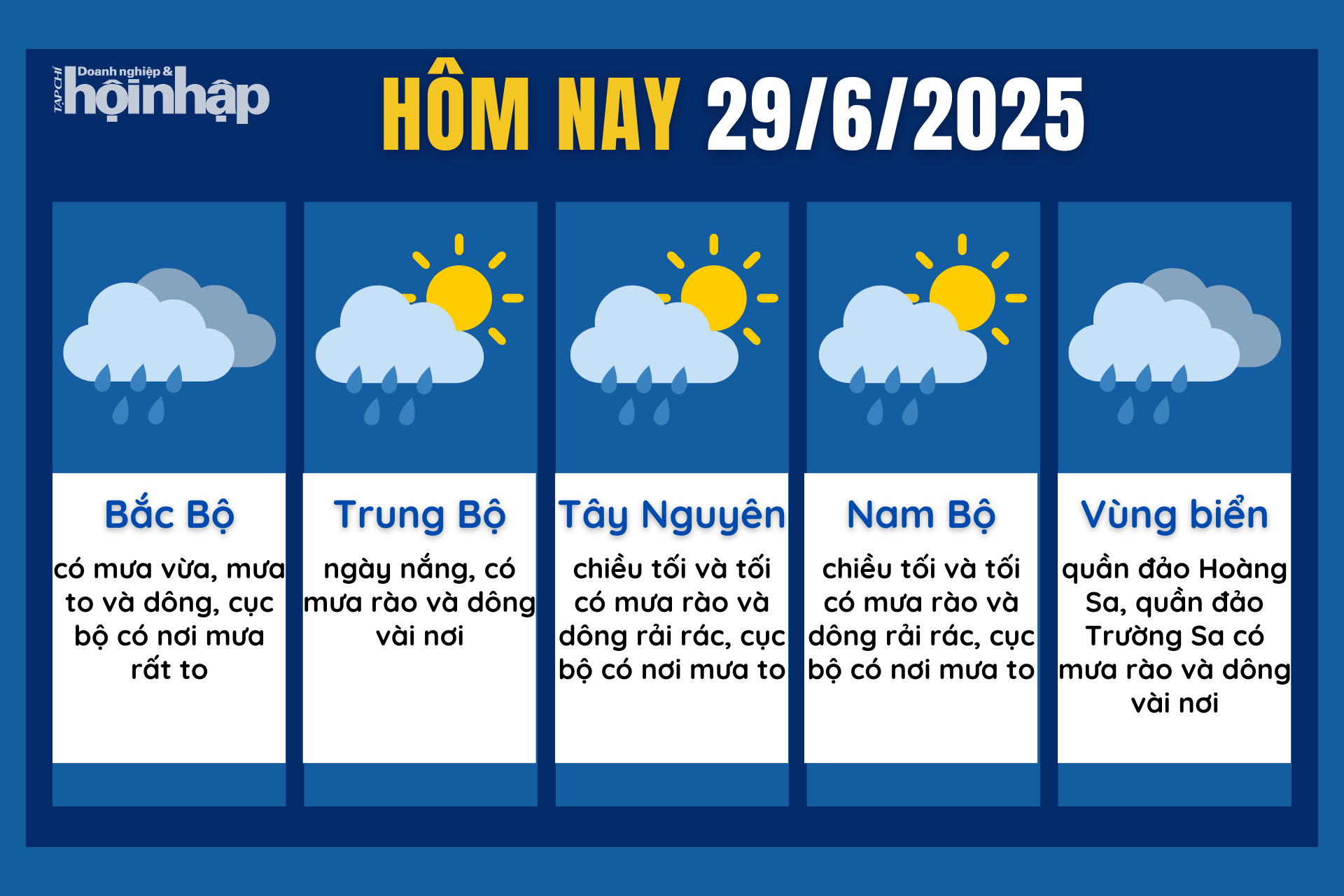Dự báo thời tiết hôm nay 29/6 các khu vực trên cả nước.