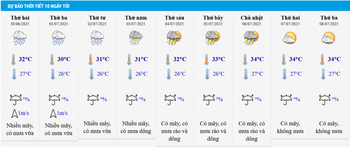 Dự báo thời tiết Hà Nội 10 ngày tới.