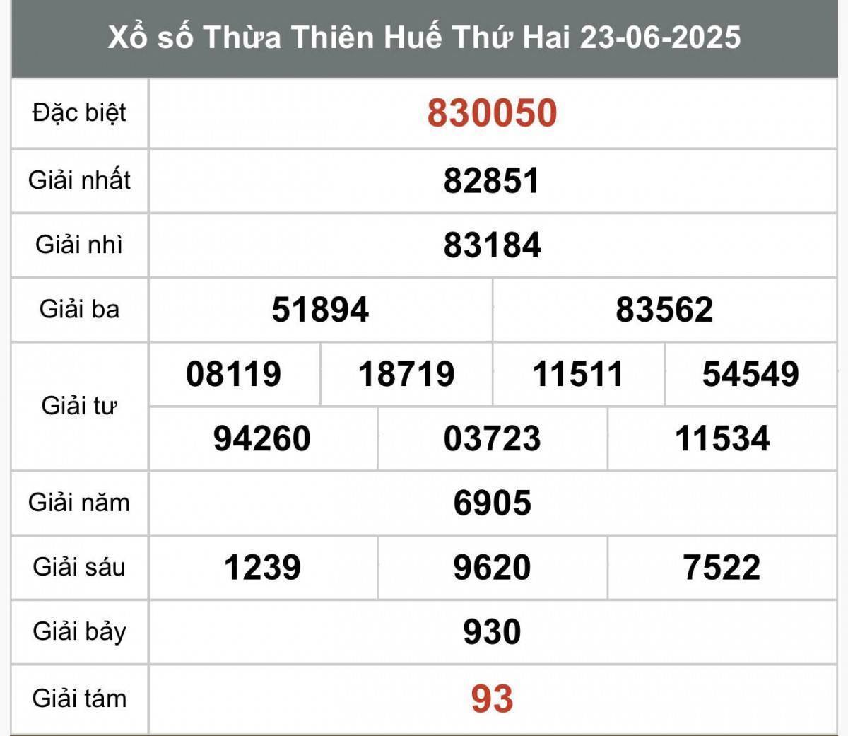 XSTTH 29/6, Kết quả xổ số Thừa Thiên Huế hôm nay 29/6/2025, Trực tiếp XSTTH ngày 29 tháng 6