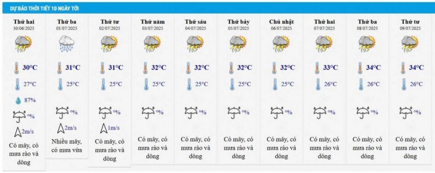 Dự báo thời tiết Hà Nội 10 ngày tới