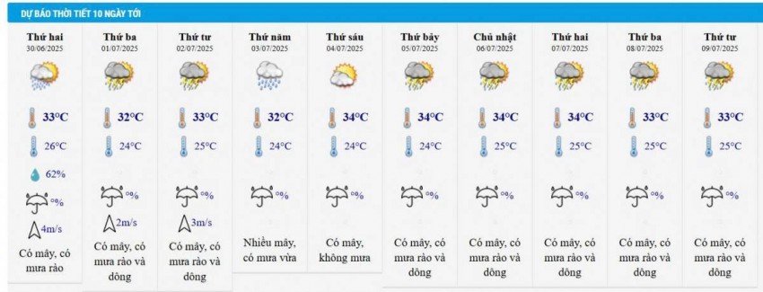 Dự báo thời tiết thành phố Hồ Chí Minh 10 ngày tới