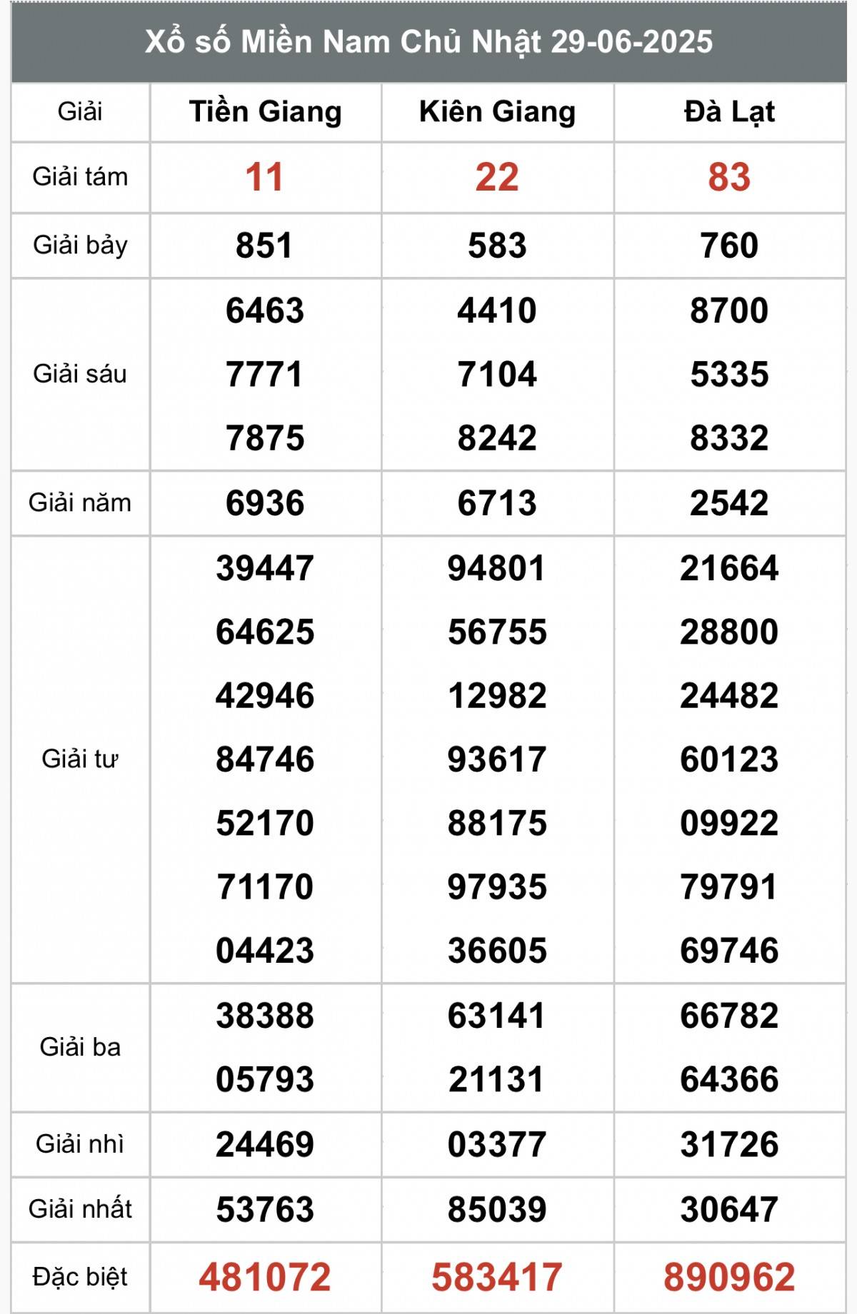 XSMN 1/7, Kết quả xổ số miền Nam hôm nay 1/7/2025, Trực tiếp XSMN ngày 1 tháng 7