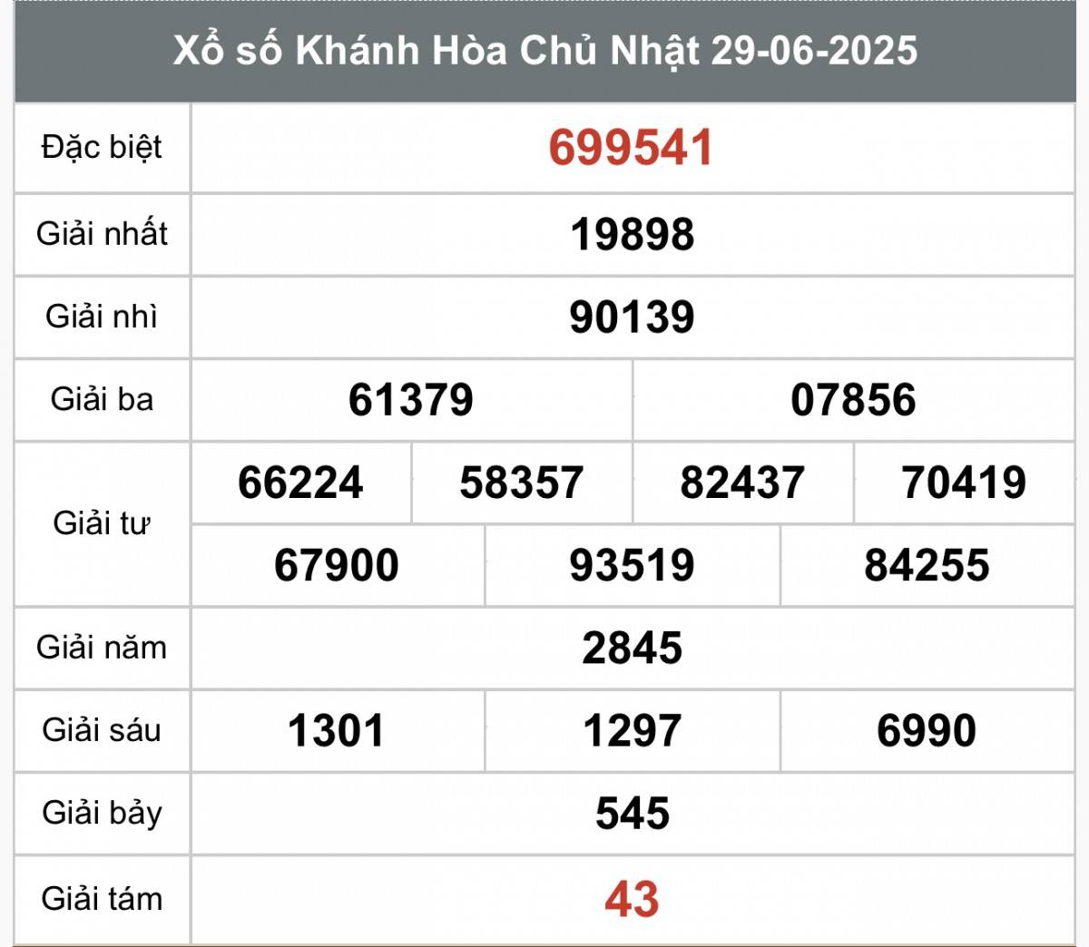 XSKH 2/7, Kết quả xổ số Khánh Hòa hôm nay 2/7/2025, Trực tiếp XSKH ngày 2 tháng 7