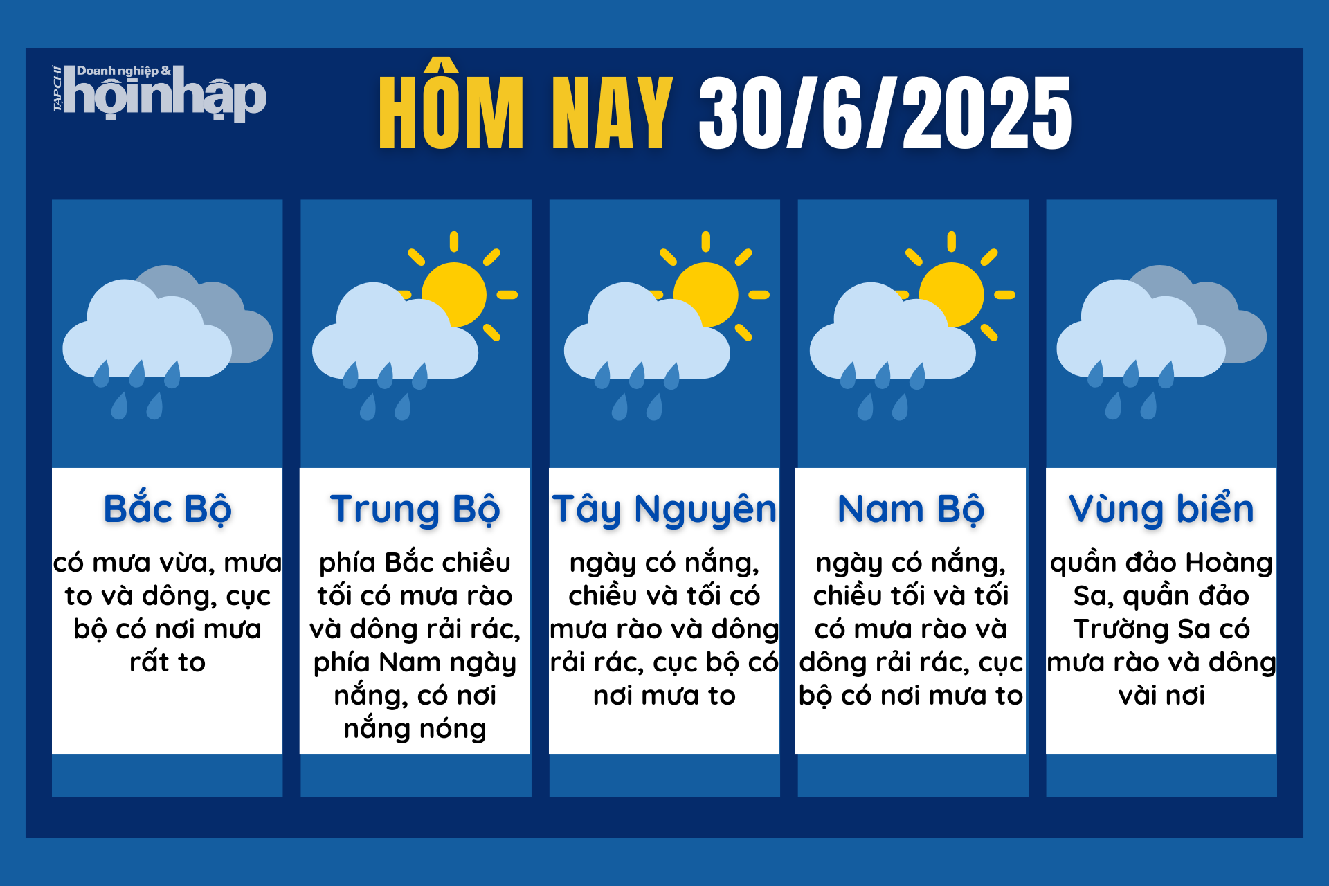 Dự báo thời tiết hôm nay 30/6 các khu vực trên cả nước.