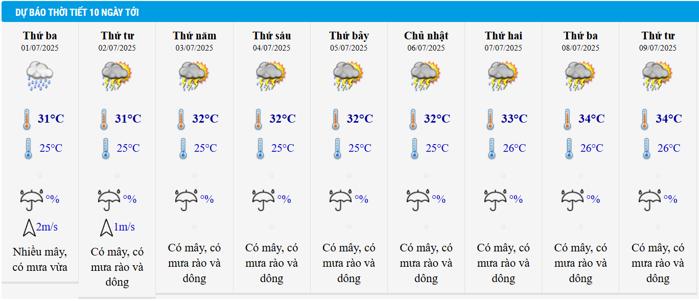 Dự báo thời tiết Hà Nội 10 ngày tới.