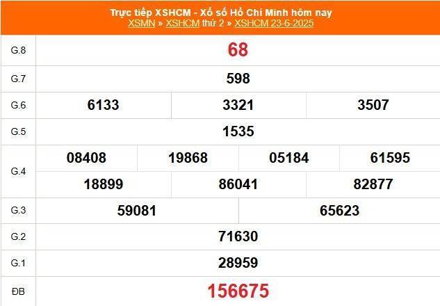 TRỰC TIẾP: Xổ số Hồ Chí Minh hôm nay ngày 28/6/2025 - XSHCM 28/6 - Kết quả xổ số Hồ Chí Minh hôm nay