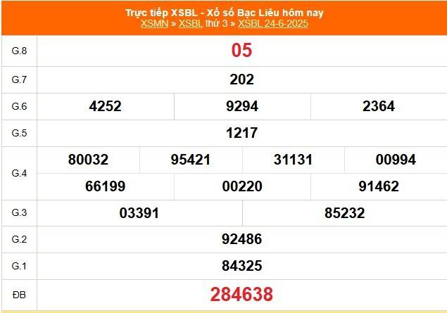 TRỰC TIẾP: Xổ số Bạc Liêu hôm nay ngày 24/6/2025 - XSBL 24/6 - Kết quả xổ số Bạc Liêu hôm nay