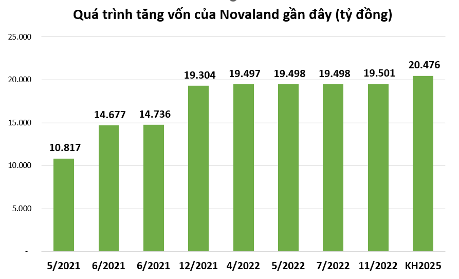 Hàng trăm triệu cổ phiếu bất động sản sắp đổ bộ thị trường