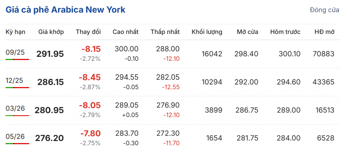 Cập nhật: 02/07/2025 lúc 06:20:01 (delay 10 phút)